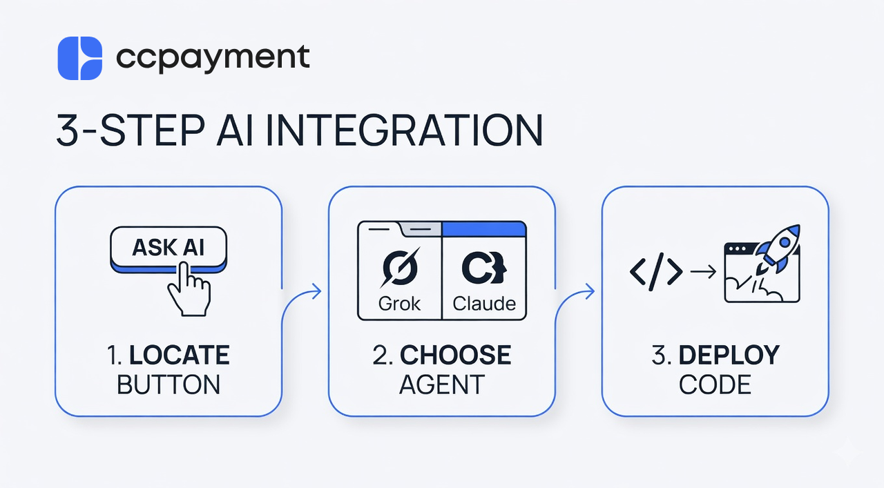3-step process to integrate crypto payments using CCPayment AI with Grok or Claude AI agents