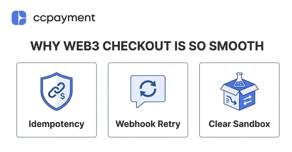Web3 Checkout Architecture featuring Idempotency, Webhook Retry, and Clear Sandbox