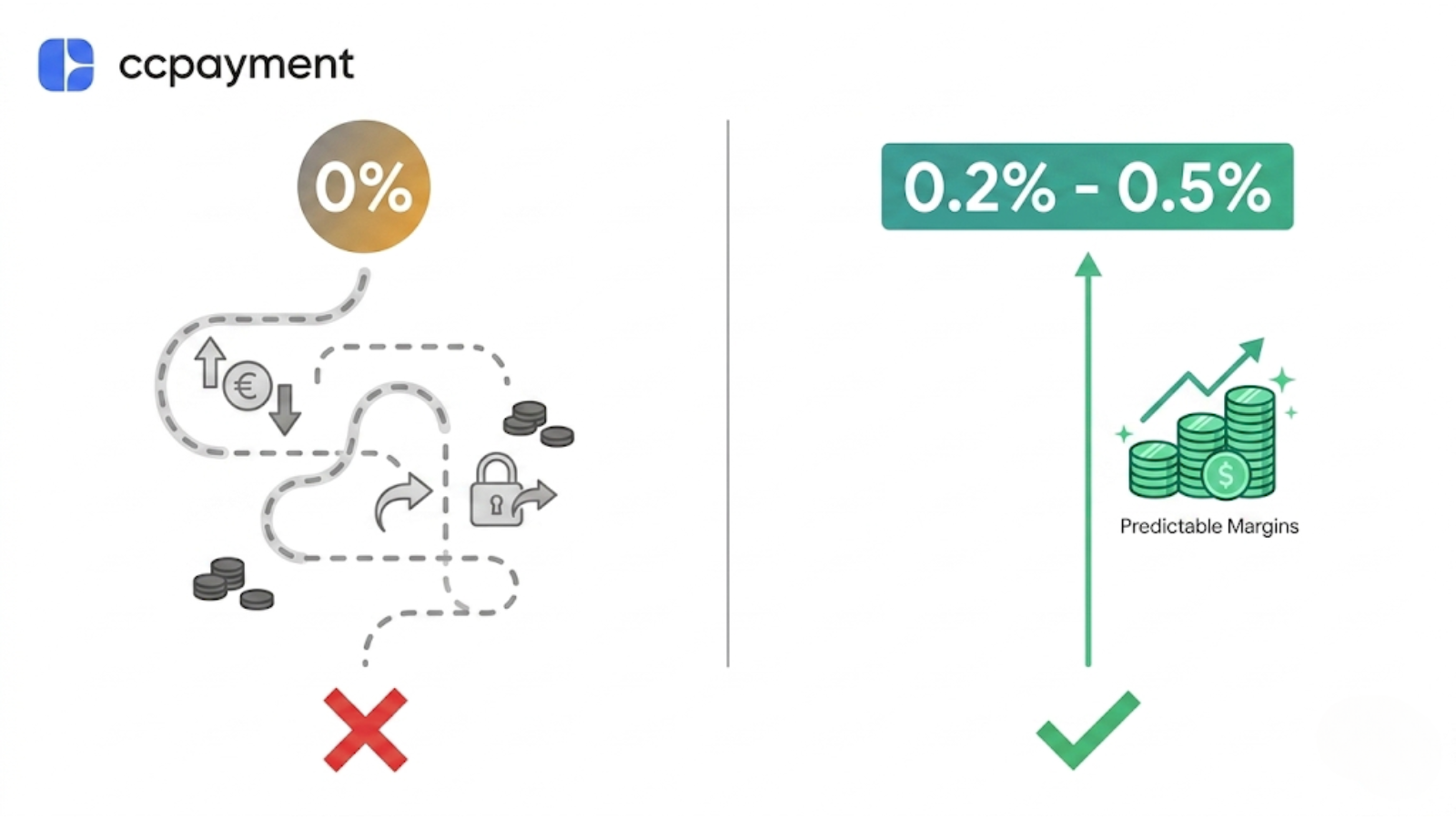 "Zero Fee" Marketing Trap