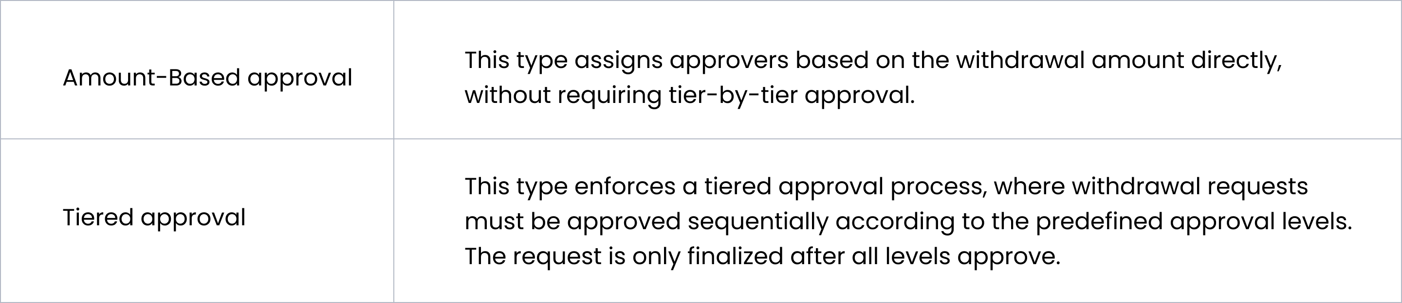 Select an approval type