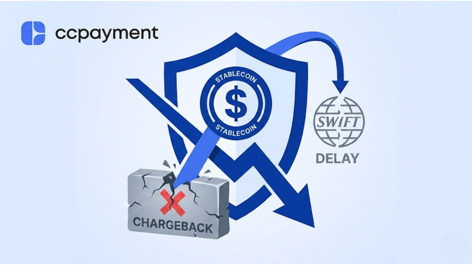 Stablecoin gateway eliminating iGaming chargebacks and bypassing legacy SWIFT delays