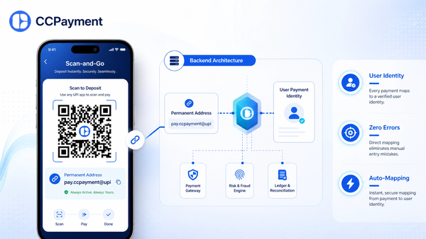 CCPayment scan-and-go mobile interface and permanent address backend architecture for virtual card top-ups.
